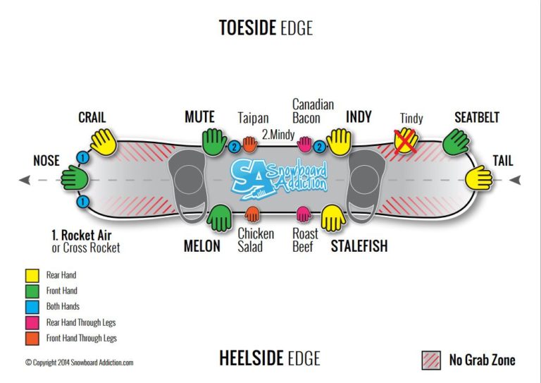 Find A Local Skateboard Contest Skate Competitions Near Me!